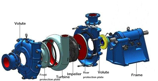 New Industrial Pump with High Quality Centrifugal Pump Chemical Circulating Magnetic Drive Pump